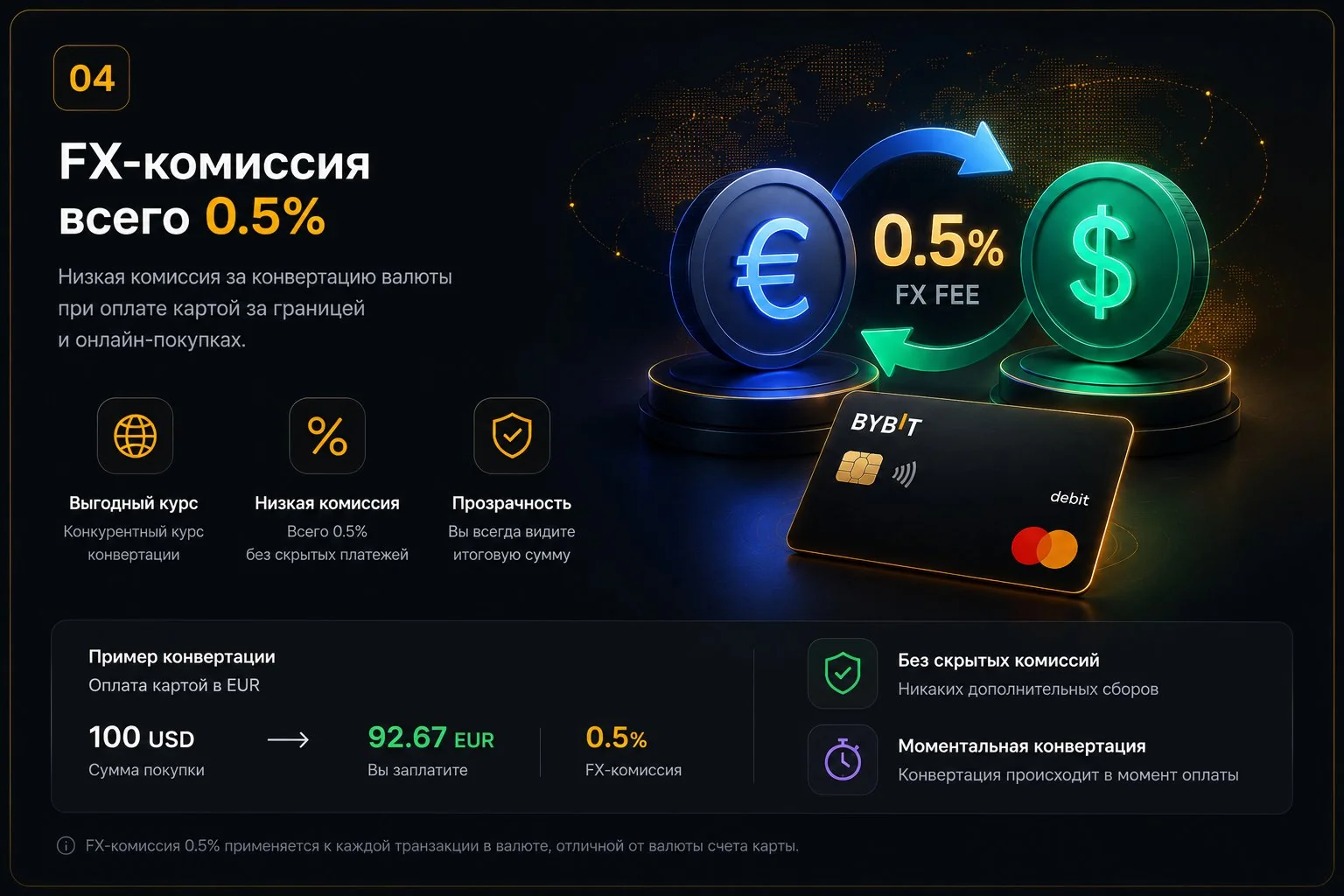 FX комиссия